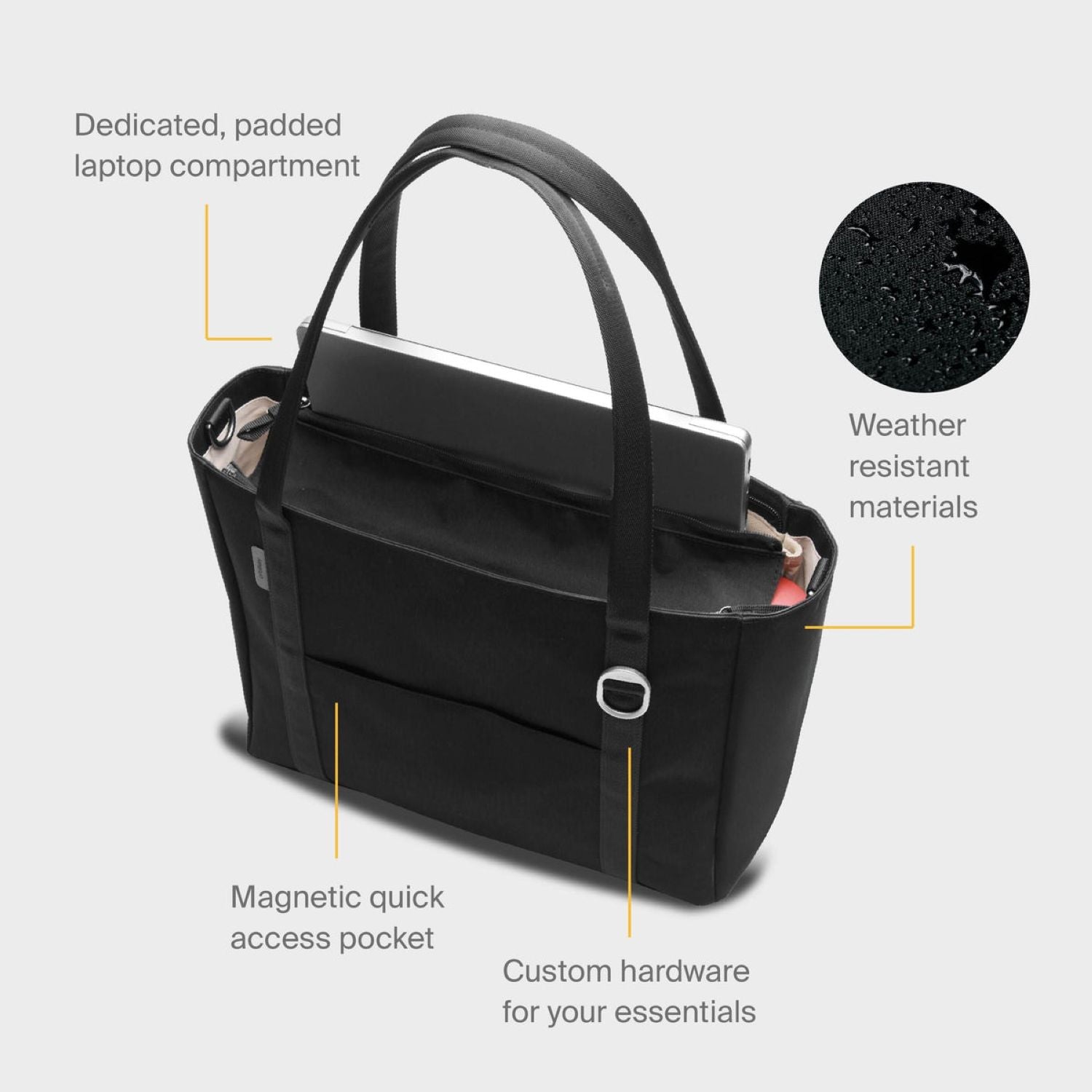 Orbitkey Daily Tote Plus 16L
